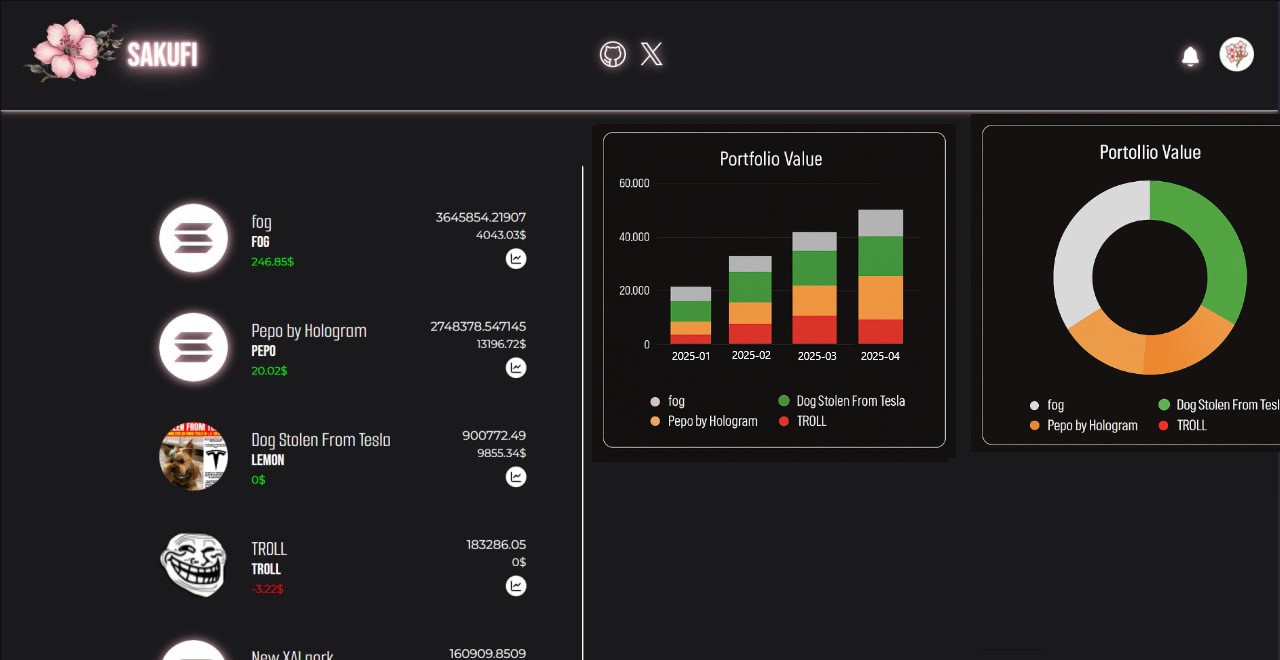 Solance Dashboard Preview